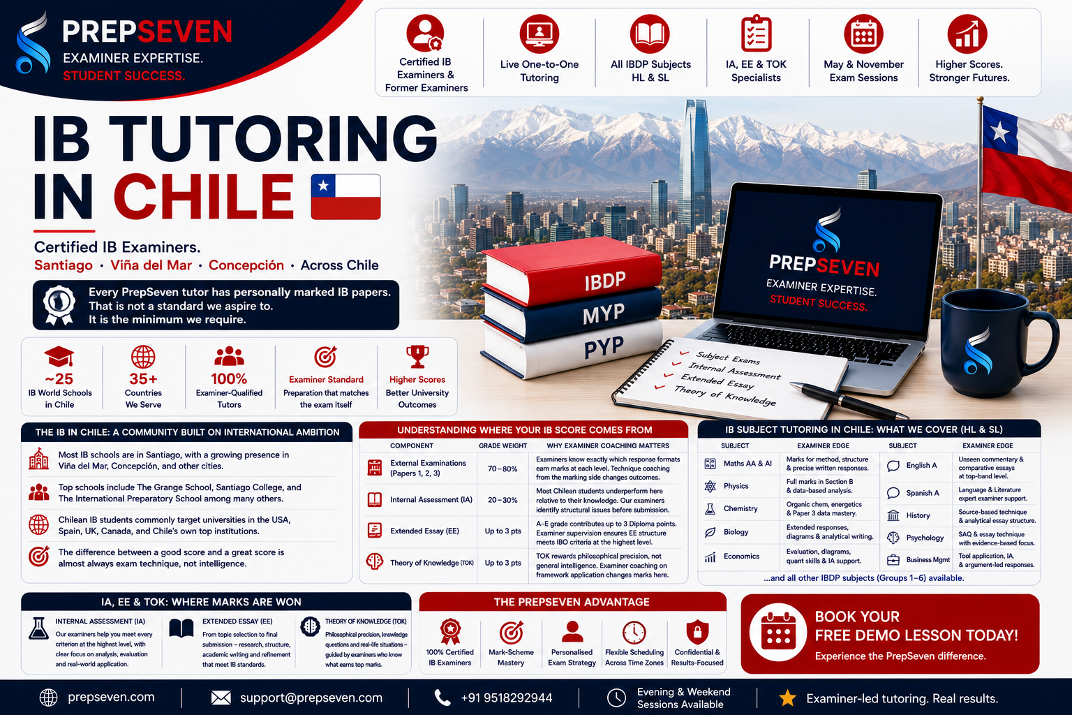 IB Tutoring in Chile Precision Preparation from Certified IB Examiners