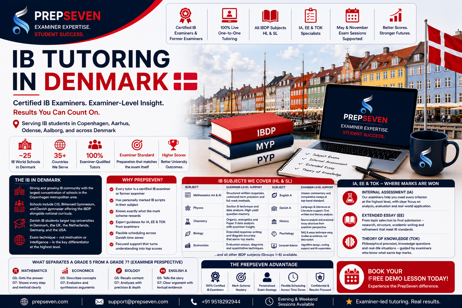 IB Tutoring in Denmark Examiner-Led Preparation for Danish IB Students
