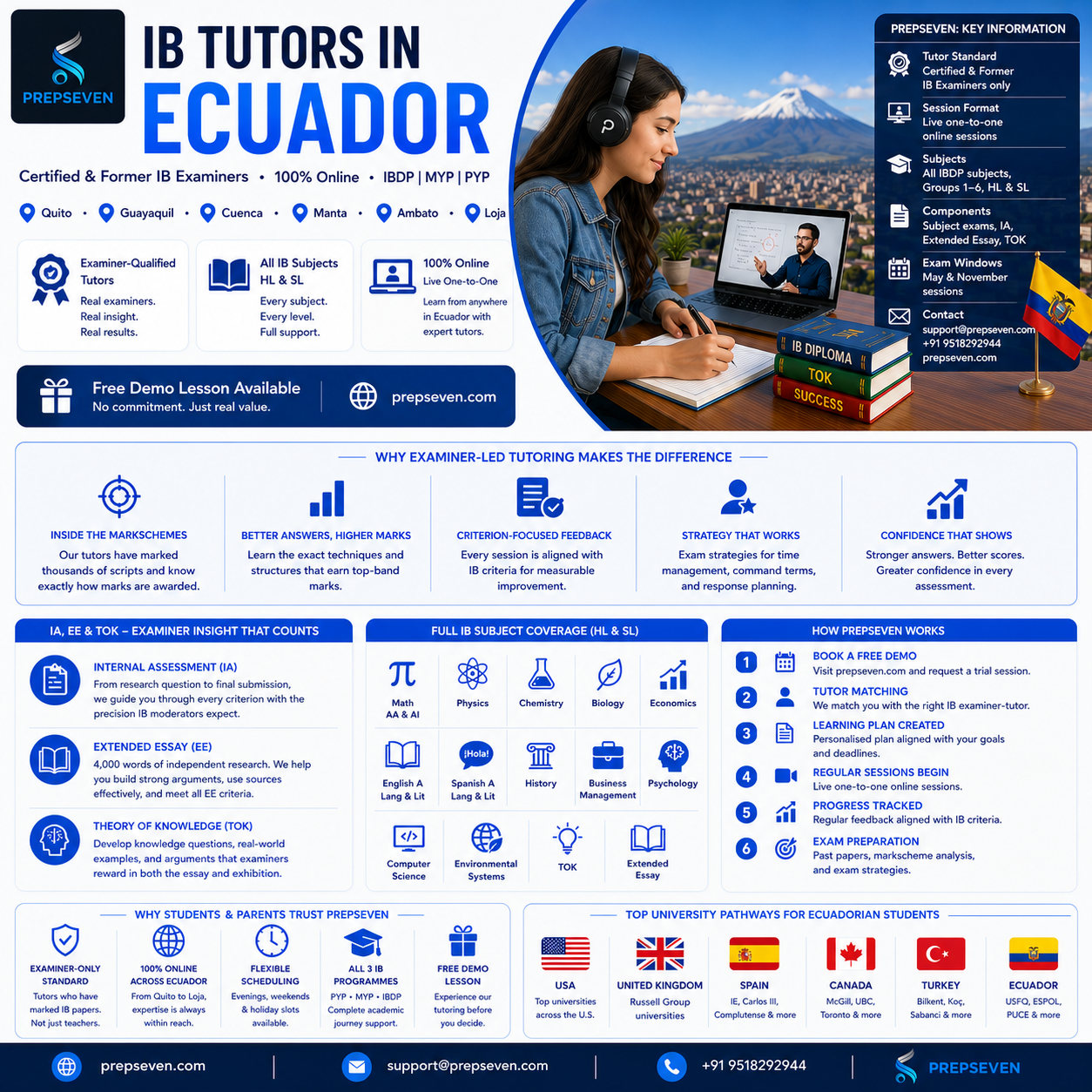 IB Tutoring in Ecuador — Inside Knowledge, Real Results