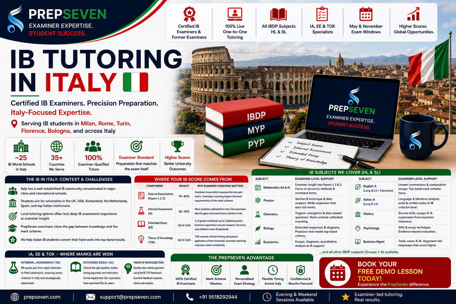 IB Tutoring in Italy Examiner-Led Support for Italian IB Students