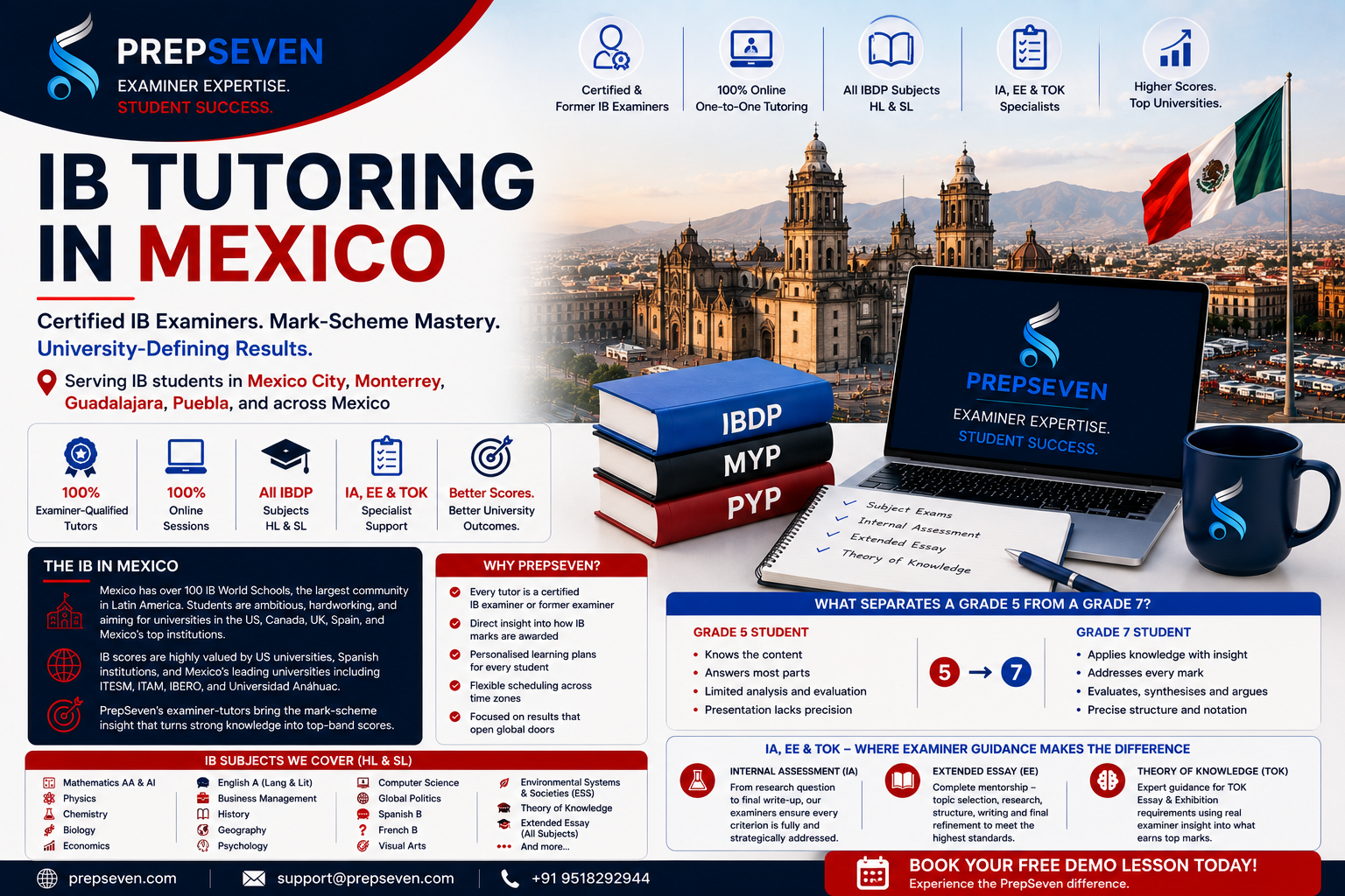 IB Tutoring in Mexico The Examiner Advantage for Mexican IB Students