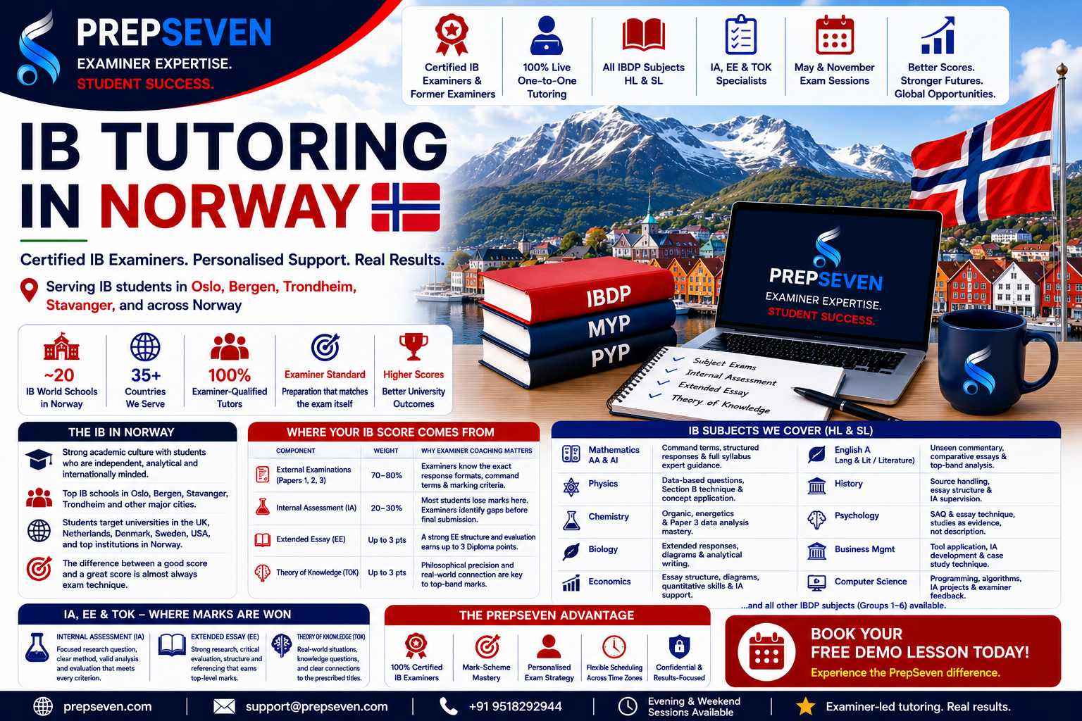 IB Tutoring in Norway Where Examiner Expertise Meets Individual Support