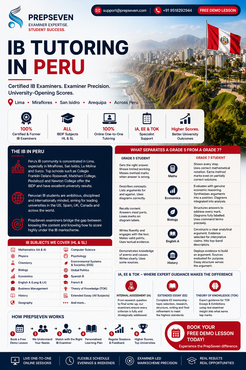 IB Tutoring in Peru From Lima to the World Top Universities