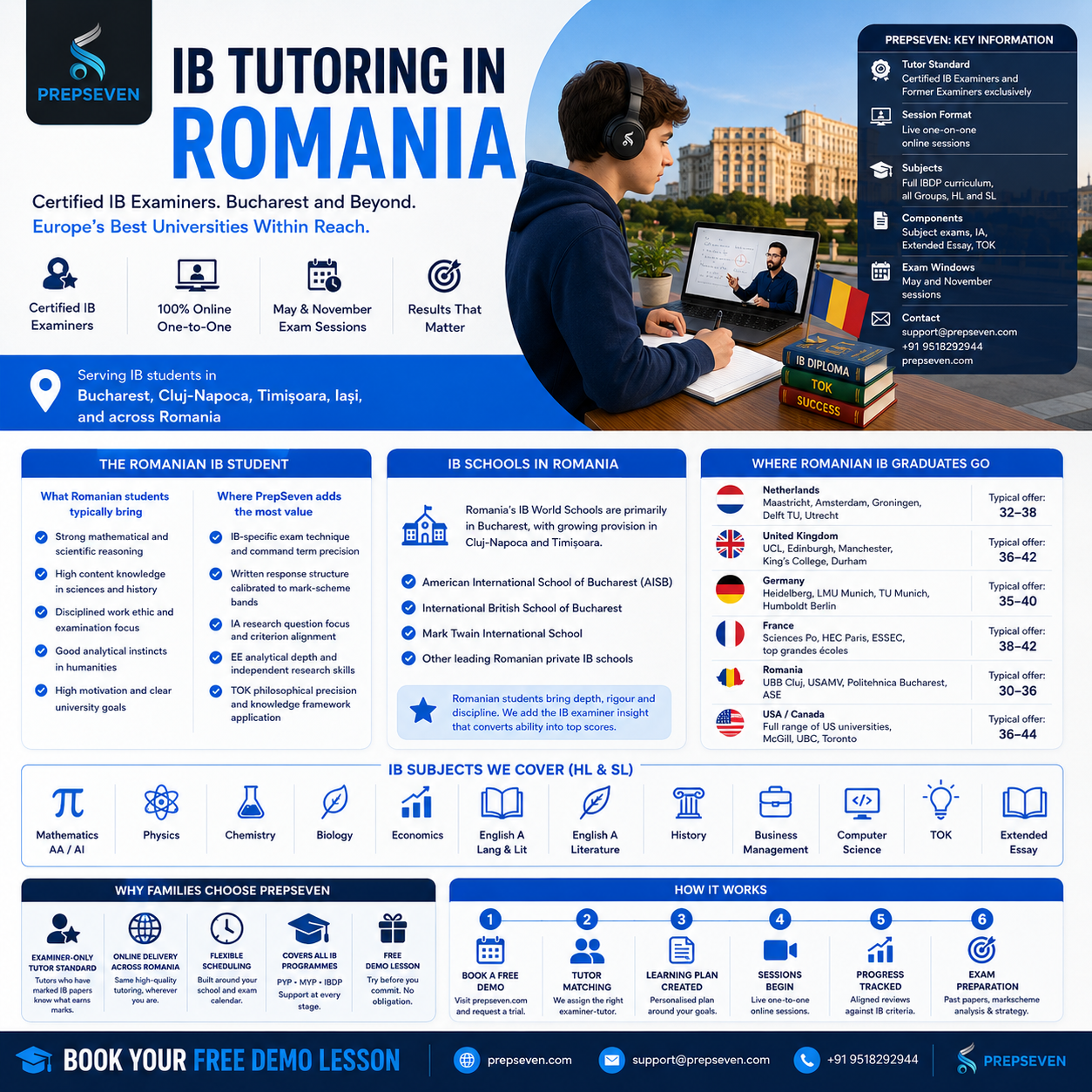 IB Tutoring in Romania Examiner-Led Preparation for Romanian IB Students