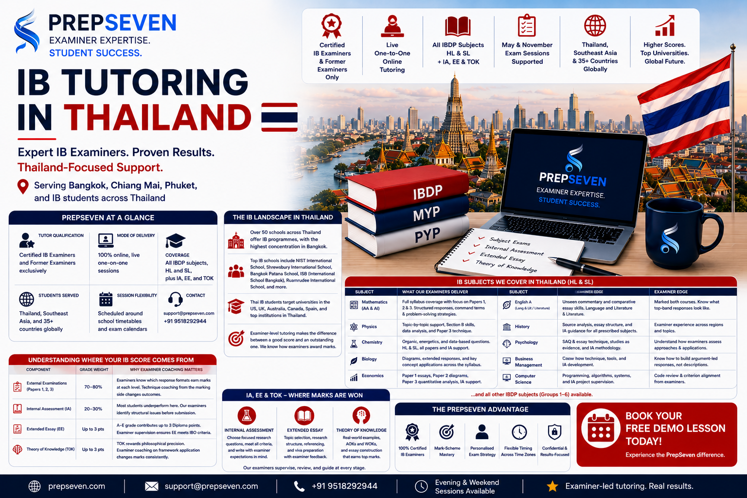 IB Tutoring in Thailand Why PrepSeven Leads the Way