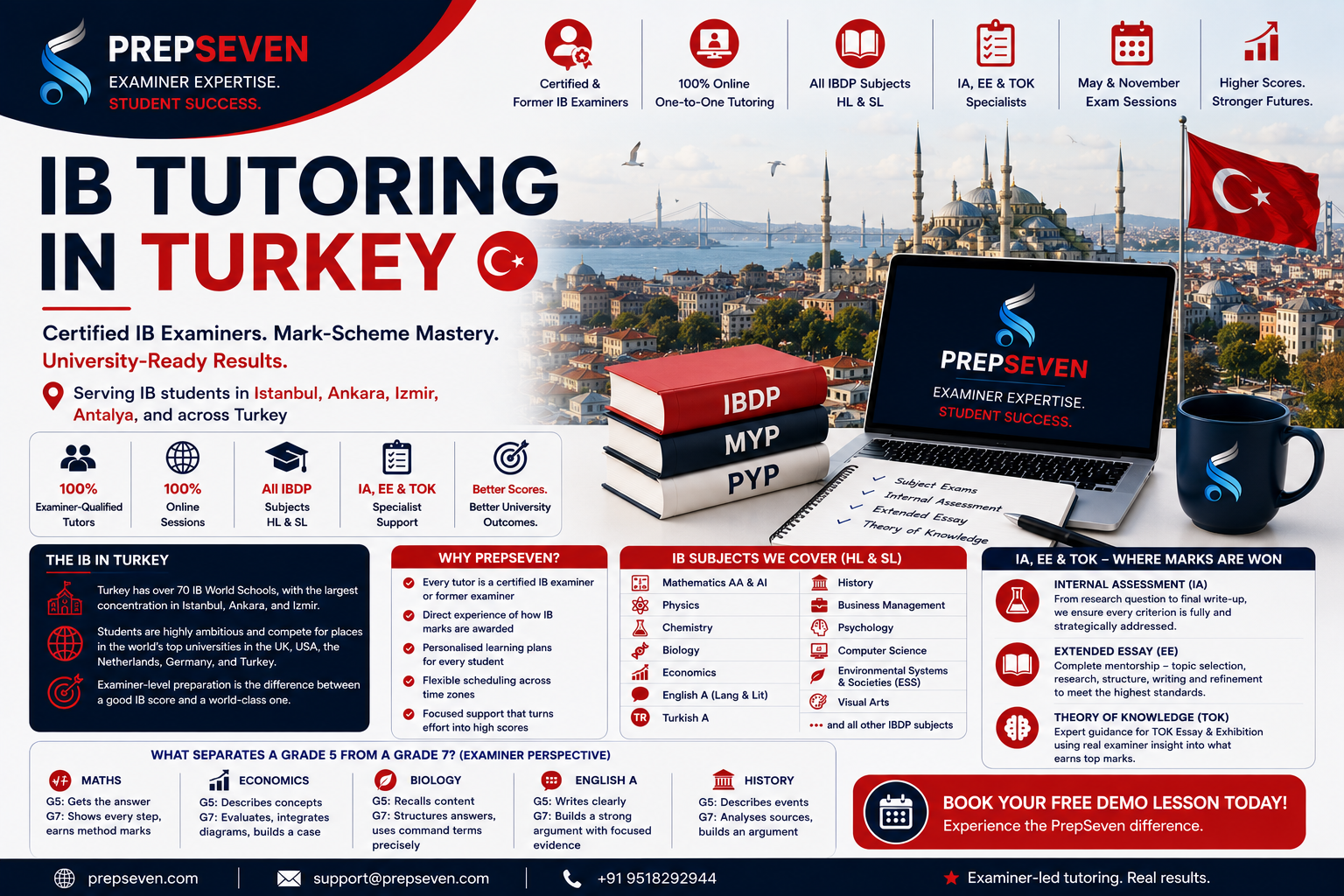 IB Tutoring in Turkey Examiner-Led Preparation for Turkish IB Students