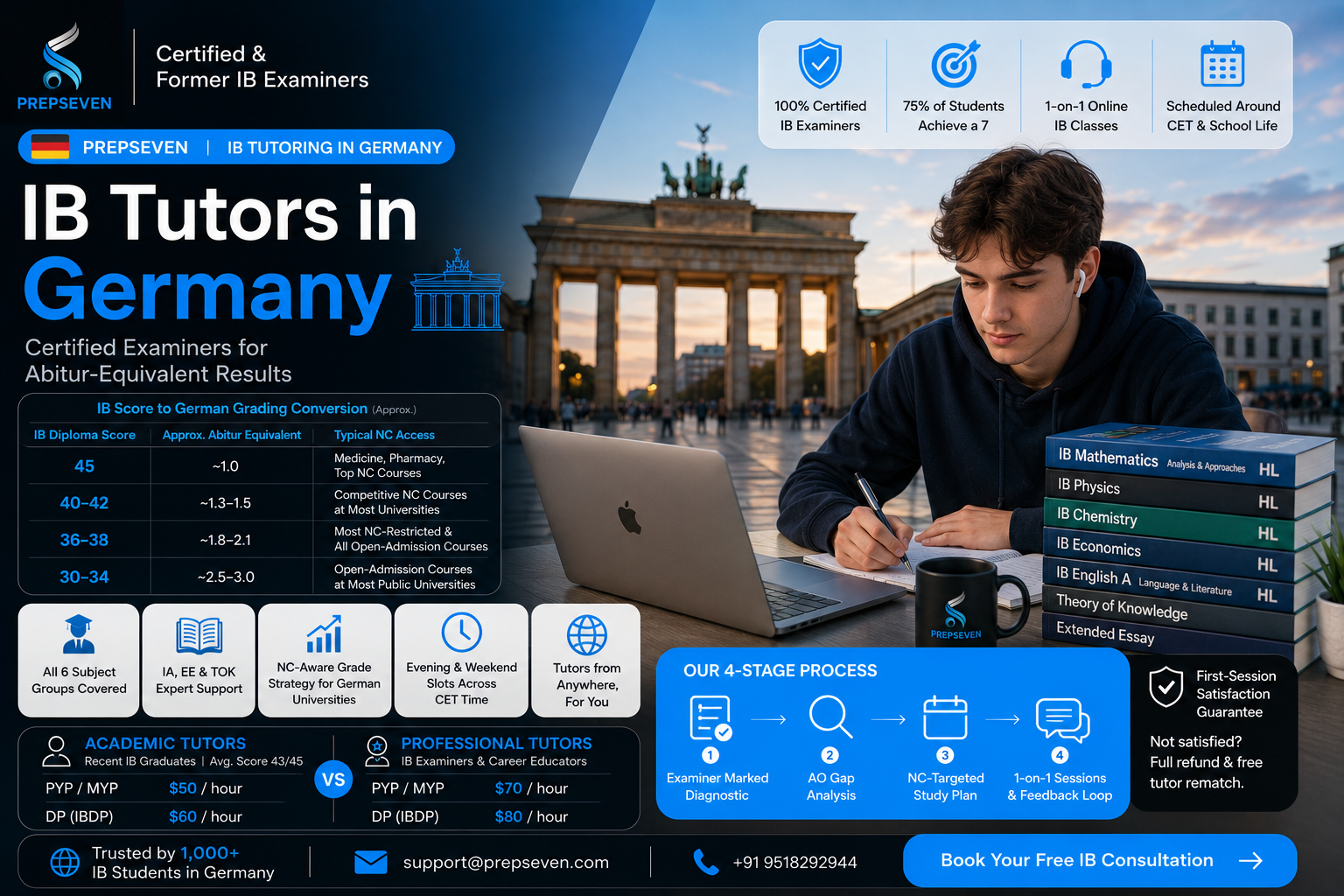 IB Tutors in Germany — Certified Examiners for Abitur-Equivalent Results