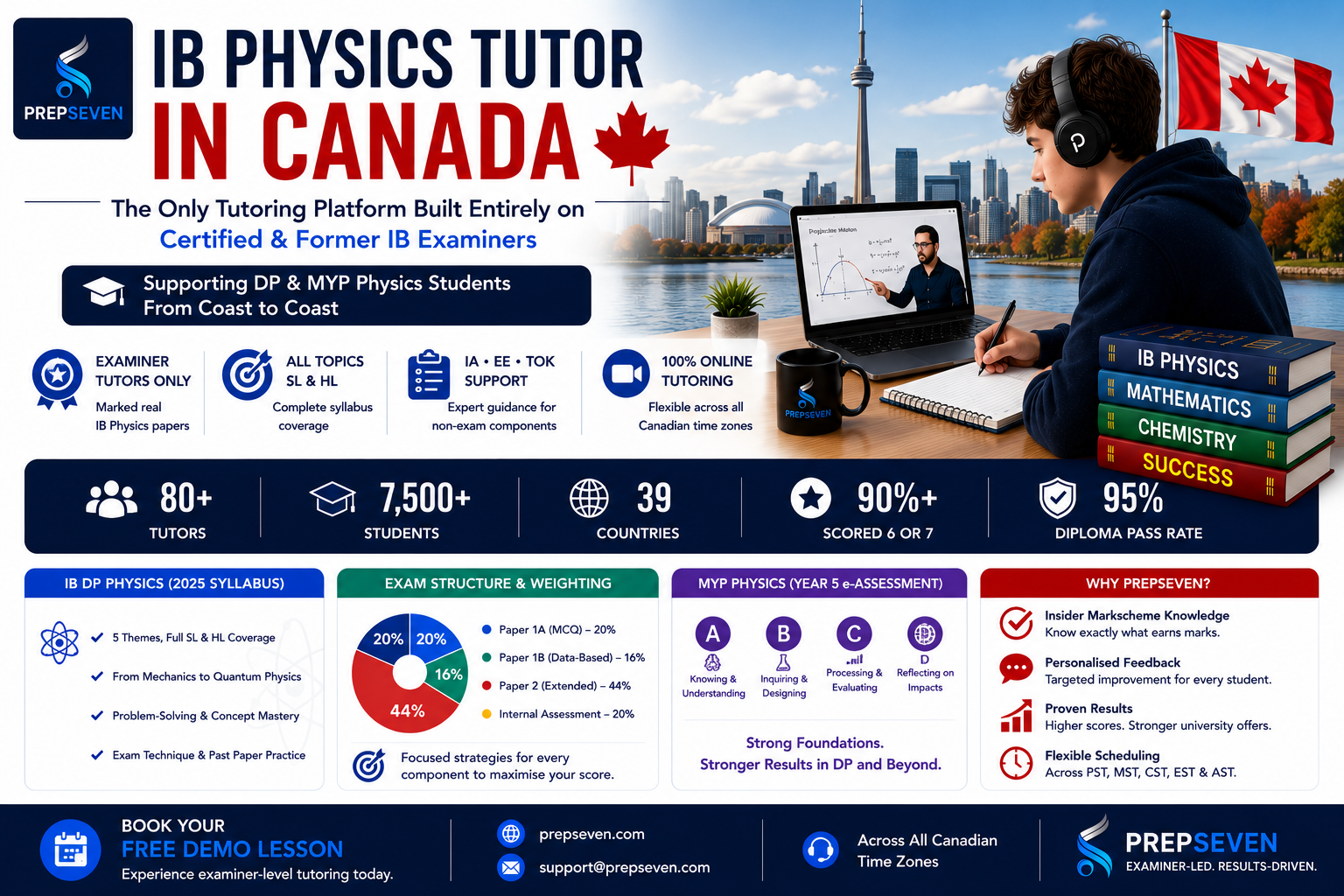 Looking for an IB Physics Tutor in Canada